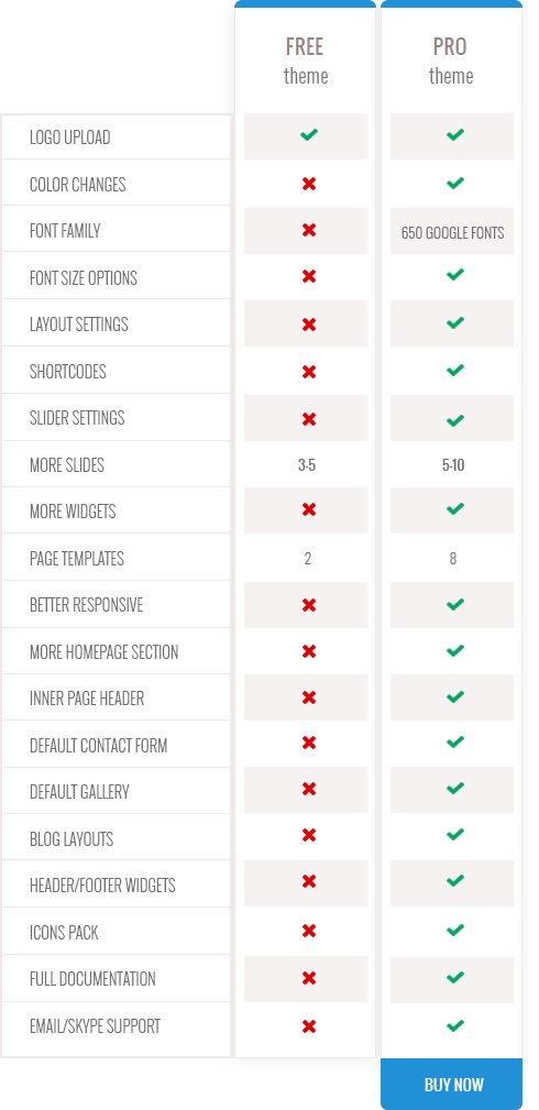 Play School Lite 2 free vs pro WordPress theme