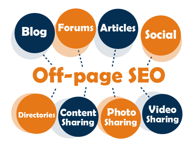 off page seo